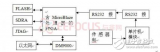 嵌入式<b class='flag-5'>串口服務器</b>的<b class='flag-5'>設計方案</b>深度探究