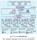 TD-LTE系統(tǒng)測試及其<b class='flag-5'>在</b><b class='flag-5'>智能</b>配<b class='flag-5'>電網通信</b>中的應用介紹