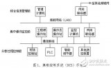 <b>DCS</b><b>控制系统</b>在工艺中的应用设计