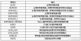 xilinx 原語<b class='flag-5'>使用方法</b>