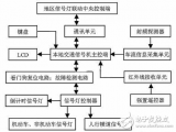 关于新型智能<b>交通信号灯</b>系统设计方案的研究