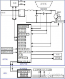 <b class='flag-5'>觸摸式</b><b class='flag-5'>電磁爐</b>整體方案解析