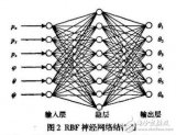 基于GARBF網(wǎng)絡的<b class='flag-5'>機器人</b>逆<b class='flag-5'>運動</b>研究設計