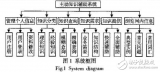 人機(jī)交互及其主動(dòng)<b class='flag-5'>知識(shí)</b><b class='flag-5'>輔助</b>系統(tǒng)的研究