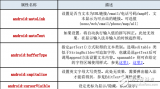 Android开发手册—<b class='flag-5'>API</b>函数<b class='flag-5'>详解</b>