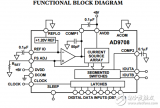 8位100MSPS的<b class='flag-5'>DAC</b><b class='flag-5'>轉換器</b><b class='flag-5'>AD9708</b>數(shù)據(jù)表