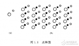 压电薄膜的<b class='flag-5'>制备</b>、<b class='flag-5'>结构</b>与应用