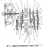 自動<b class='flag-5'>變速器</b>