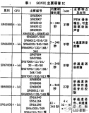 SONIX公司語音<b class='flag-5'>IC</b>的<b class='flag-5'>主要特點</b>及其語音合成分析