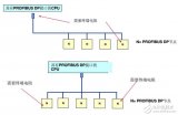 网络时段诊断及HMI应用