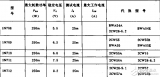 基于彩电<b class='flag-5'>电源</b>元器件参数和<b class='flag-5'>代换</b>手册