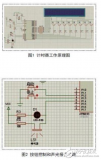 <b class='flag-5'>單片機(jī)</b><b class='flag-5'>計(jì)時(shí)器</b>的設(shè)計(jì)分析