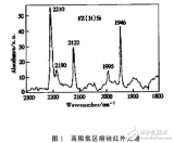 NTD技術(shù)的<b class='flag-5'>介紹</b>與<b class='flag-5'>單晶硅</b>中氫與輻照缺陷的相互作用