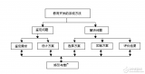 现代教学<b class='flag-5'>设备</b>使用与<b class='flag-5'>维护</b>