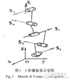 反螺旋理論與五<b class='flag-5'>自由度</b><b class='flag-5'>并聯機器</b>人設計方法