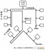 <b class='flag-5'>機器人</b>學之<b class='flag-5'>機器人手臂</b>的<b class='flag-5'>機械</b><b class='flag-5'>結構</b>和機電設置詳解