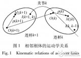 基于<b class='flag-5'>空間</b><b class='flag-5'>機(jī)器人</b>的動(dòng)力學(xué)設(shè)計(jì)