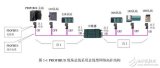 <b class='flag-5'>PROFIBUS</b><b class='flag-5'>網(wǎng)絡(luò)</b>基本特點