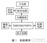 <b class='flag-5'>SPWM</b>控制技术<b class='flag-5'>实现</b>全数字单相<b class='flag-5'>变频器</b>的设计方法