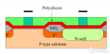 半导体<b class='flag-5'>制作工艺</b>CH