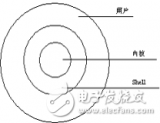 <b class='flag-5'>Linux</b>基础<b class='flag-5'>命令</b><b class='flag-5'>Linux</b><b class='flag-5'>常用命令</b>分析