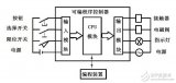 基于<b class='flag-5'>PLC</b>常見的<b class='flag-5'>維修</b><b class='flag-5'>方法</b>