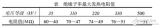 紅外成像法的介紹與輸配電線路和<b class='flag-5'>絕緣子</b>在線檢測與<b class='flag-5'>故障</b>診斷