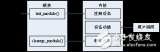 Linux<b class='flag-5'>設(shè)備</b><b class='flag-5'>驅(qū)動(dòng)</b><b class='flag-5'>開(kāi)發(fā)</b><b class='flag-5'>之</b><b class='flag-5'>字符</b><b class='flag-5'>設(shè)備</b><b class='flag-5'>驅(qū)動(dòng)</b>編程分析