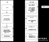 嵌入式開發(fā)復(fù)位和<b class='flag-5'>初始化</b>詳細(xì)討論