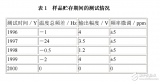 元<b class='flag-5'>器件</b>的长期储存的<b class='flag-5'>失效</b>模式和<b class='flag-5'>失效</b><b class='flag-5'>机理</b>