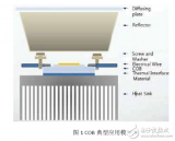 基于COB的<b class='flag-5'>LED</b>產(chǎn)品特點及其<b class='flag-5'>失效</b>的<b class='flag-5'>原因</b><b class='flag-5'>分析</b>