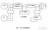 基于DSP监控的航空<b class='flag-5'>DCDC</b>功率<b class='flag-5'>变换器</b>的研