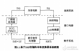 基于DSP的功率<b class='flag-5'>變換器</b><b class='flag-5'>控制</b>的<b class='flag-5'>研究</b>