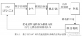 常用自動(dòng)<b class='flag-5'>控制系統(tǒng)</b>設(shè)計(jì)，<b class='flag-5'>DSP</b>嵌入式<b class='flag-5'>系統(tǒng)</b>開(kāi)發(fā)<b class='flag-5'>典型</b>案例