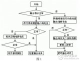 基于<b class='flag-5'>PLC</b><b class='flag-5'>故障</b><b class='flag-5'>查找</b>流程图