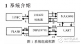 基于串行通信的DSP程序<b class='flag-5'>遠程</b><b class='flag-5'>更新</b>