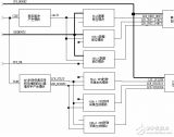 <b class='flag-5'>SPI</b>接口的应用与基于FPGA的<b class='flag-5'>SPI</b>自动发送模块设计