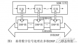 基于面向<b class='flag-5'>SDR</b>应用的多核DSP<b class='flag-5'>低功耗</b>设计