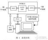 基于MATLAB平台的DSP控制系统<b class='flag-5'>仿真技术研究</b>