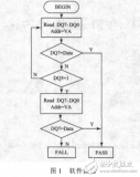 基于TMS<b class='flag-5'>320C6000</b>系列<b class='flag-5'>DSP</b>的Flash編程方法