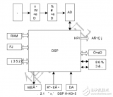 高速<b class='flag-5'>数据采集</b><b class='flag-5'>系统</b>设计，DSP嵌入式<b class='flag-5'>系统</b>开发<b class='flag-5'>典型</b>案例