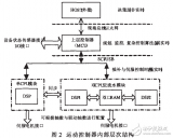 MCU和<b>DSP</b>的运动控制研究<b>硬件</b><b>平台</b>设计