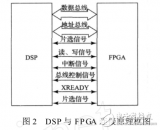DSP和FPGA的HDLC协议<b class='flag-5'>通讯</b><b class='flag-5'>电路设计</b>