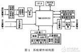 基于DSP的新型<b class='flag-5'>微機(jī)</b>線路<b class='flag-5'>保護(hù)裝置</b>的研究