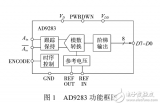 基于<b class='flag-5'>FIFO</b>的高速A_D和DSP<b class='flag-5'>接口</b>設計