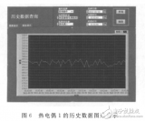 基于<b class='flag-5'>双</b><b class='flag-5'>口</b><b class='flag-5'>RAM</b>的ARM与DSP通信接口设计