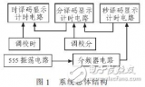 <b class='flag-5'>數(shù)字鐘</b>實(shí)驗(yàn)<b class='flag-5'>電路</b>的<b class='flag-5'>設(shè)計方案</b><b class='flag-5'>分析</b>