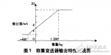 <b class='flag-5'>冷</b>再生技術(shù)的工作原理與基于PLC<b class='flag-5'>冷</b>再生控制系統(tǒng)的設(shè)計(jì)