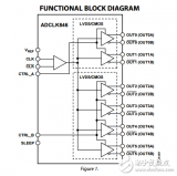 <b class='flag-5'>1.8</b>伏6<b class='flag-5'>LVDS</b>/<b class='flag-5'>12</b> <b class='flag-5'>CMOS</b><b class='flag-5'>輸出</b><b class='flag-5'>低功耗時(shí)鐘</b><b class='flag-5'>扇出</b><b class='flag-5'>緩沖器</b><b class='flag-5'>adclk</b>846數(shù)據(jù)表