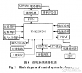 TMS320系列<b class='flag-5'>DSP</b>在逆变焊机中的<b class='flag-5'>应用研究</b>